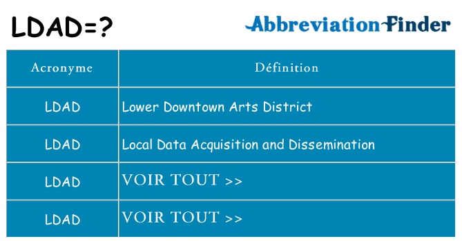 Ce que signifie le sigle pour ldad