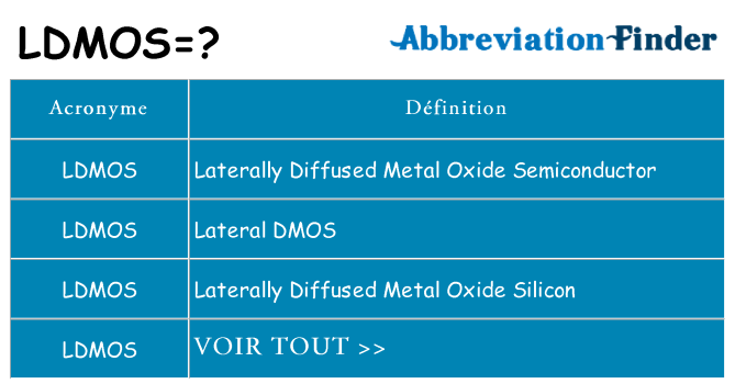 Ce que signifie le sigle pour ldmos