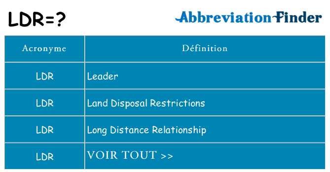 Ce que signifie le sigle pour ldr