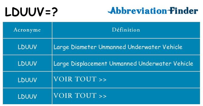 Ce que signifie le sigle pour lduuv