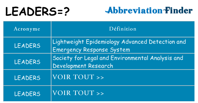 Ce que signifie le sigle pour leaders