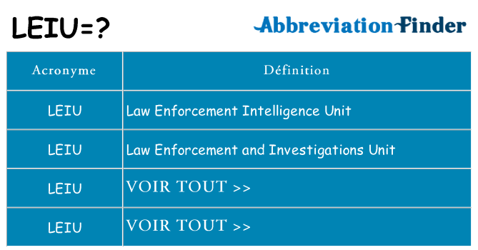 Ce que signifie le sigle pour leiu