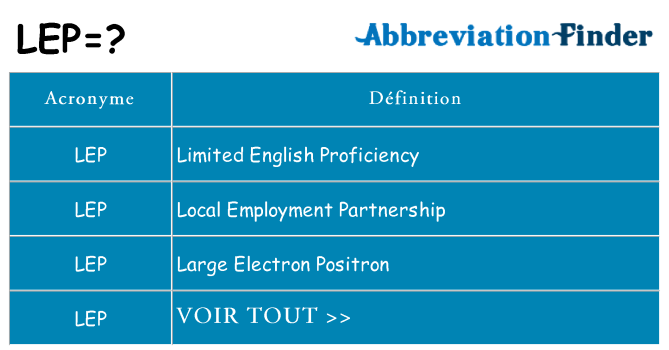 Ce que signifie le sigle pour lep
