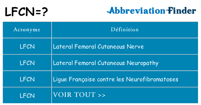 Ce que signifie le sigle pour lfcn