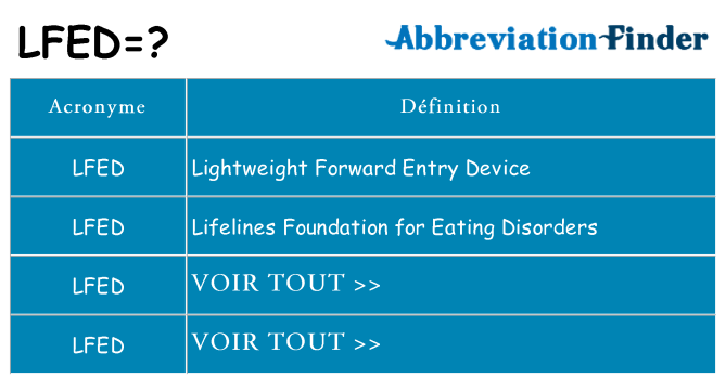 Ce que signifie le sigle pour lfed