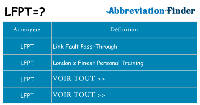 Ce que signifie le sigle pour lfpt