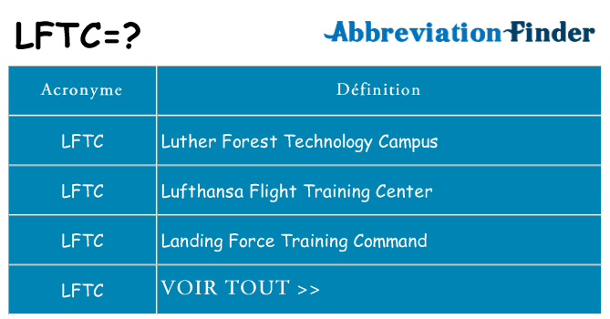 Ce que signifie le sigle pour lftc