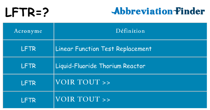 Ce que signifie le sigle pour lftr