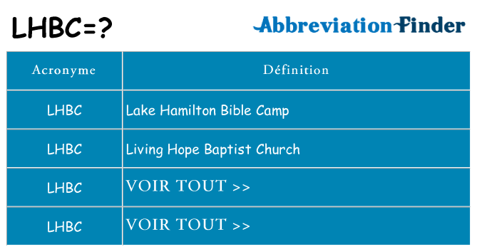 Ce que signifie le sigle pour lhbc
