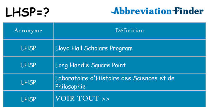 Ce que signifie le sigle pour lhsp