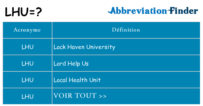 Ce que signifie le sigle pour lhu