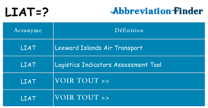 Ce que signifie le sigle pour liat