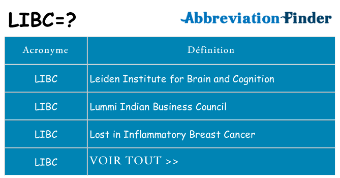 Ce que signifie le sigle pour libc