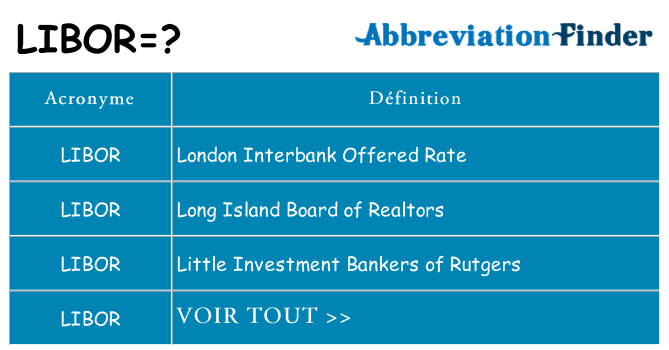 Ce que signifie le sigle pour libor