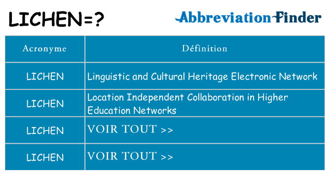 Ce que signifie le sigle pour lichen