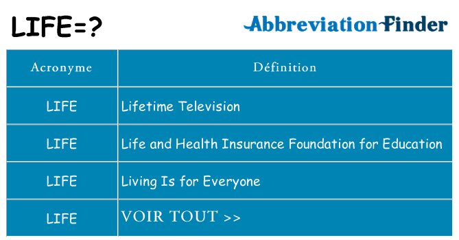 Ce que signifie le sigle pour life