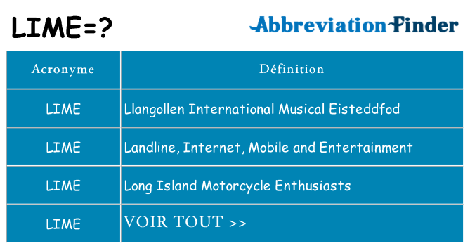 Ce que signifie le sigle pour lime