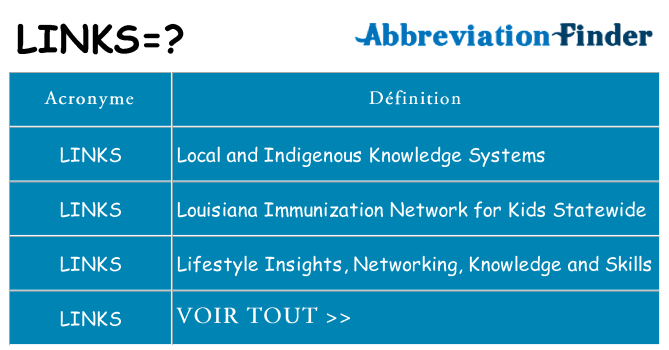 Ce que signifie le sigle pour links