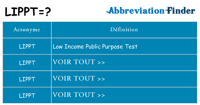 Ce que signifie le sigle pour lippt