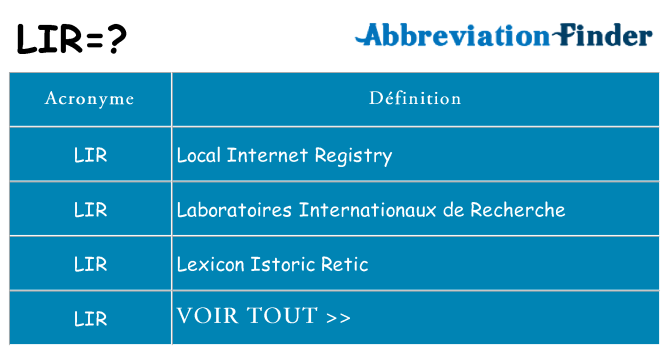 Ce que signifie le sigle pour lir