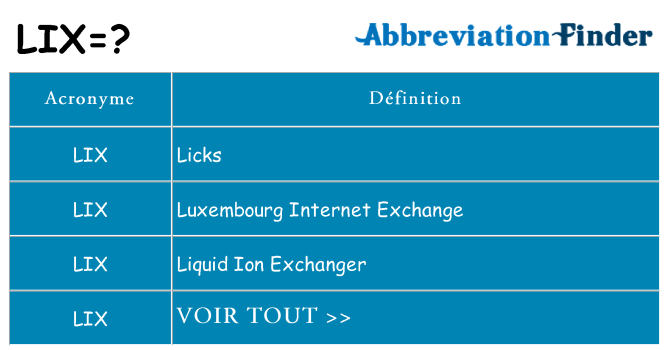 Ce que signifie le sigle pour lix