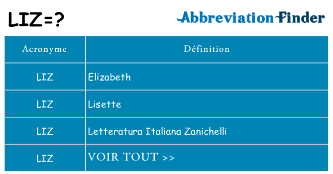 Ce que signifie le sigle pour liz