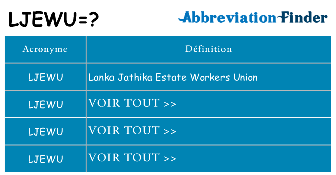 Ce que signifie le sigle pour ljewu