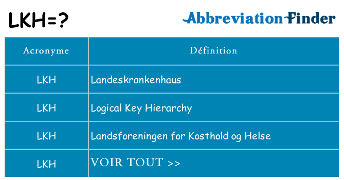 Ce que signifie le sigle pour lkh