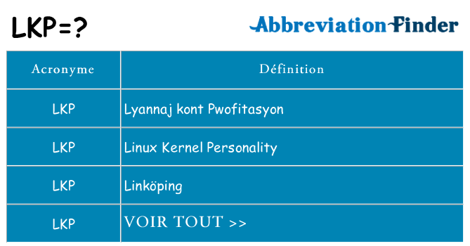 Ce que signifie le sigle pour lkp