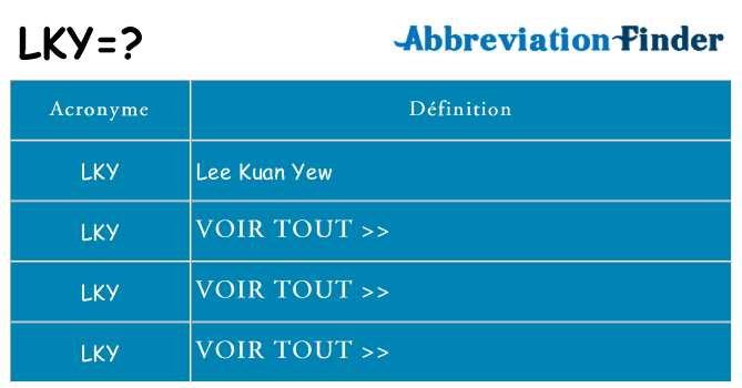 Ce que signifie le sigle pour lky