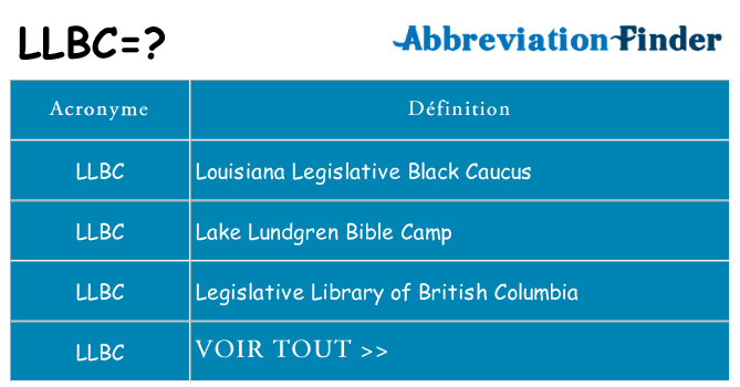 Ce que signifie le sigle pour llbc