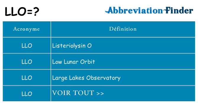 Ce que signifie le sigle pour llo