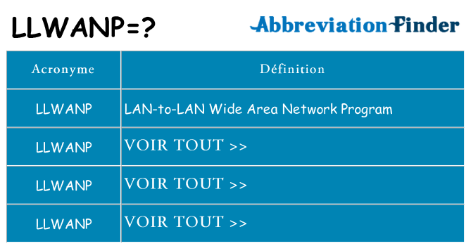 Ce que signifie le sigle pour llwanp