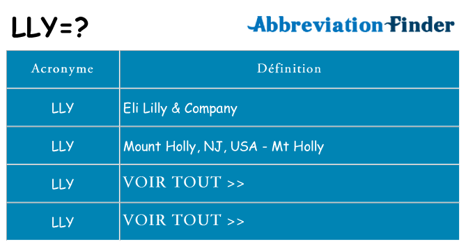 Ce que signifie le sigle pour lly