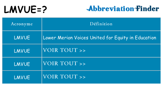 Ce que signifie le sigle pour lmvue