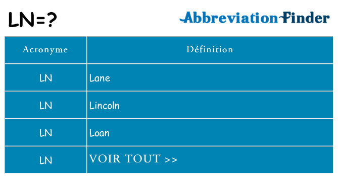 Ce que signifie le sigle pour ln