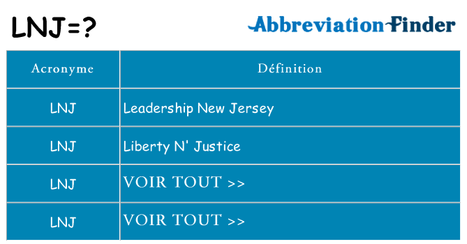 Ce que signifie le sigle pour lnj