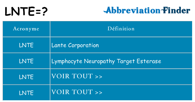 Ce que signifie le sigle pour lnte