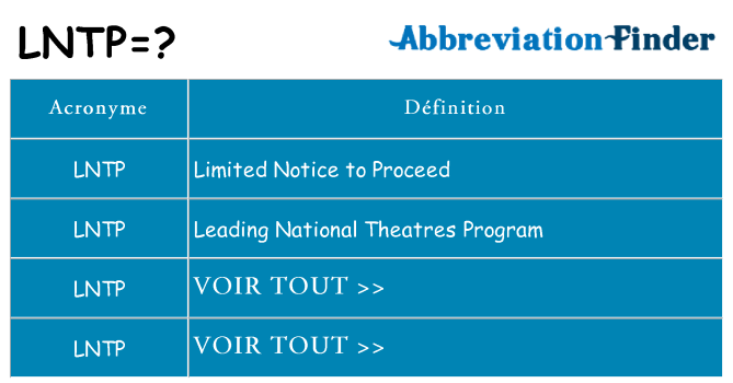 Ce que signifie le sigle pour lntp