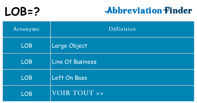 Ce que signifie le sigle pour lob