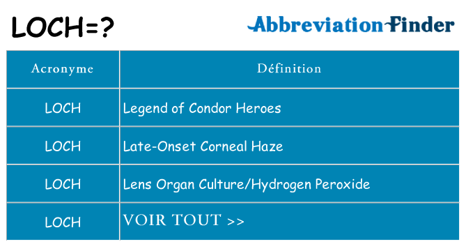 Ce que signifie le sigle pour loch