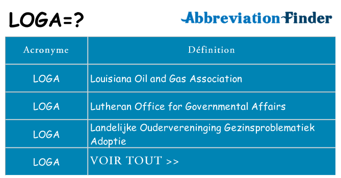 Ce que signifie le sigle pour loga