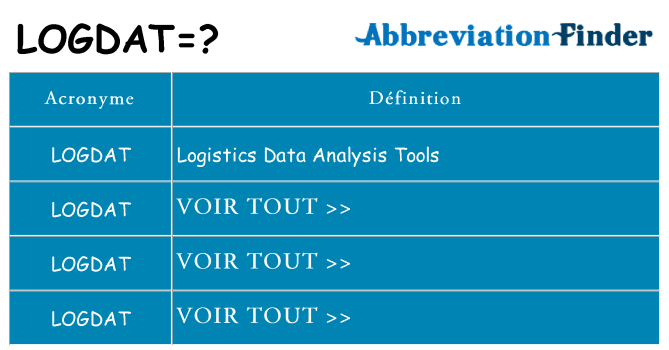 Ce que signifie le sigle pour logdat