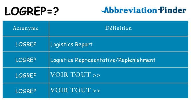 Ce que signifie le sigle pour logrep