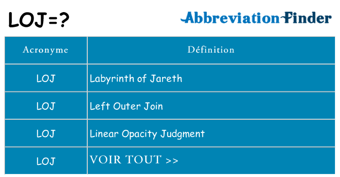Ce que signifie le sigle pour loj