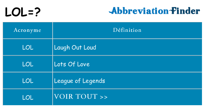 Ce que signifie le sigle pour lol