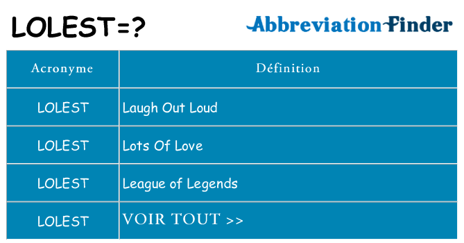 Ce que signifie le sigle pour lolest