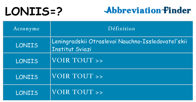 Ce que signifie le sigle pour loniis