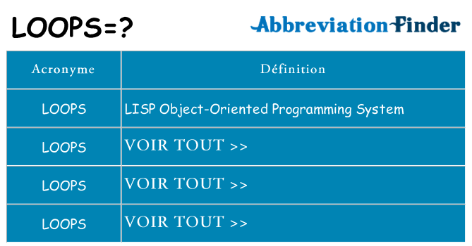 Ce que signifie le sigle pour loops