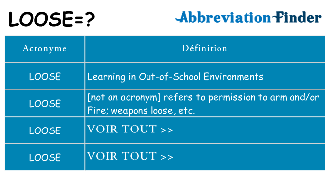Ce que signifie le sigle pour loose
